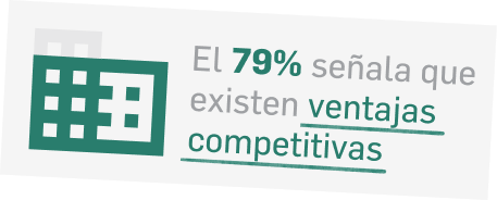 El 79% señala que existen ventajas competitivas - historia sostenibilidad empresarial españa: revolución (2020, 2021, 2022, 2023, 2024, actualidad)