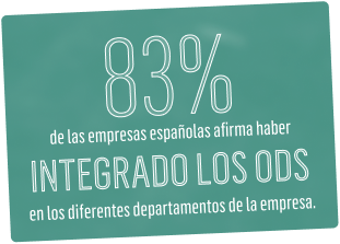 En 2022, el 83% de las empresas españolas afirma haber integrado los ODS en los diferentes departamentos de la empresa - historia sostenibilidad empresarial españa: revolución