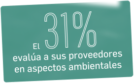 El 31% de las empresas evalúa a sus proveedores en aspectos ambientales - historia sostenibilidad empresarial españa: revolución (2020, 2021, 2022, 2023, 2024, actualidad)