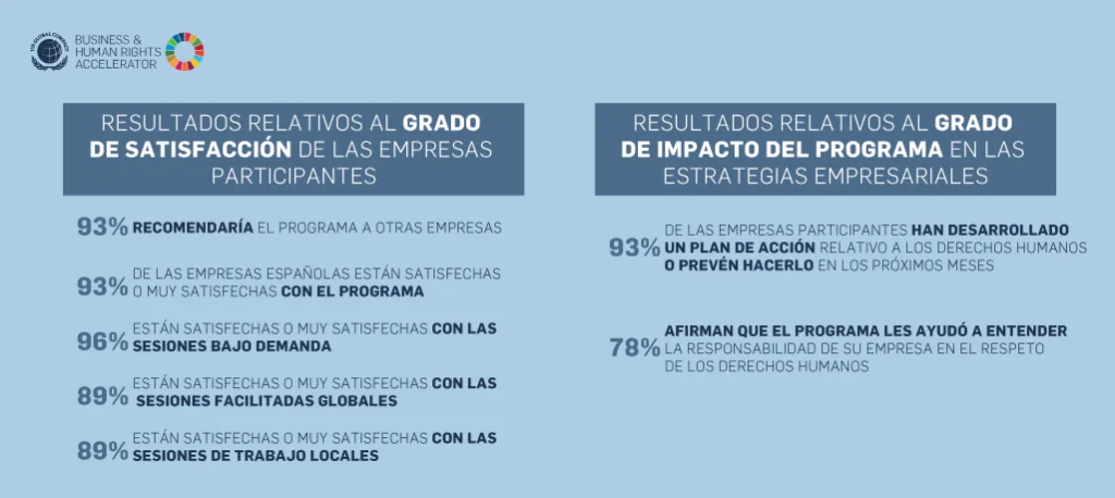 Resultados relativos al grado de satisfacción de las empresas participantes y resultados relativos al grado de impacto del programa en las estrategias empresariales