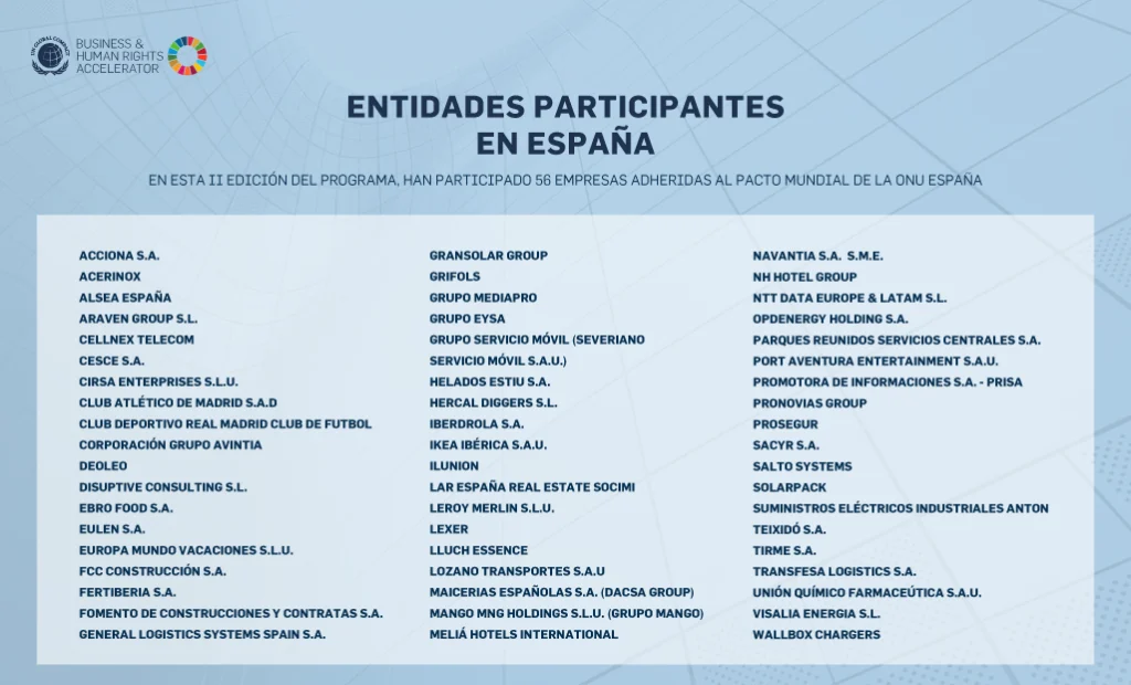 entidades participantes en la II Edición del programa de aceleración de empresas y negocios en derechos humanos en España