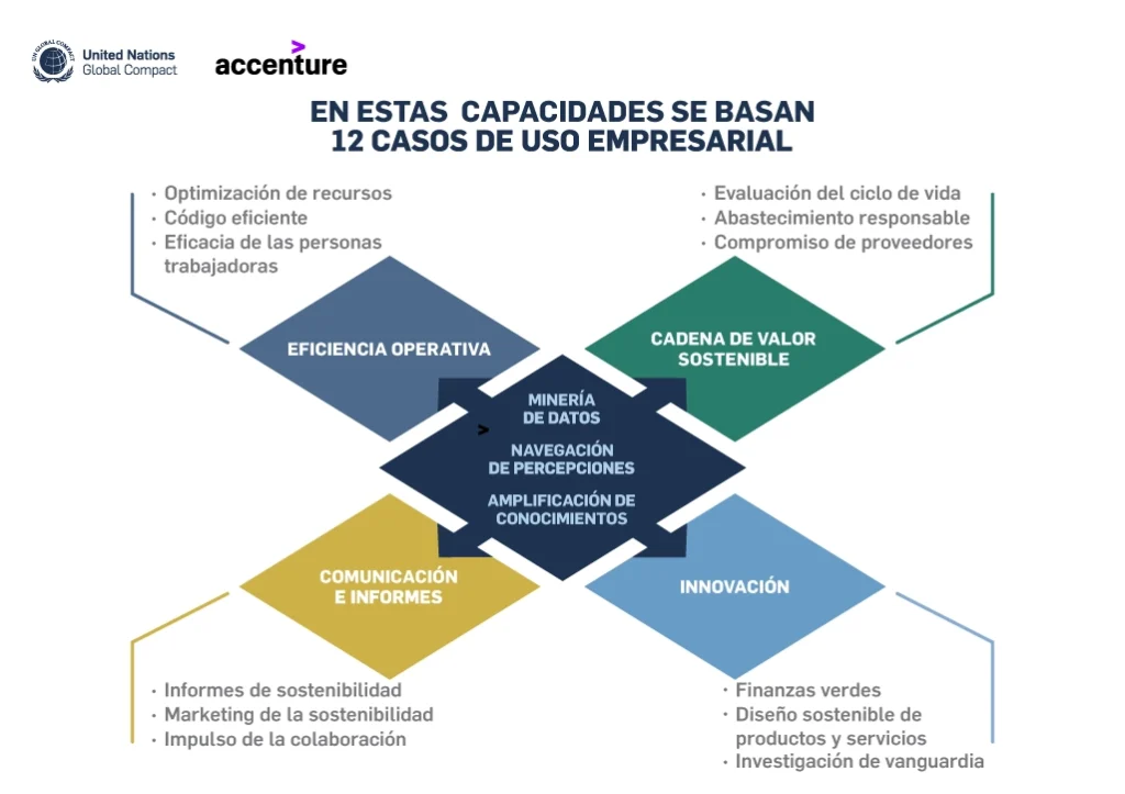 CAPACIDADES DE LA IA EN EL USO EMPRESARIAL