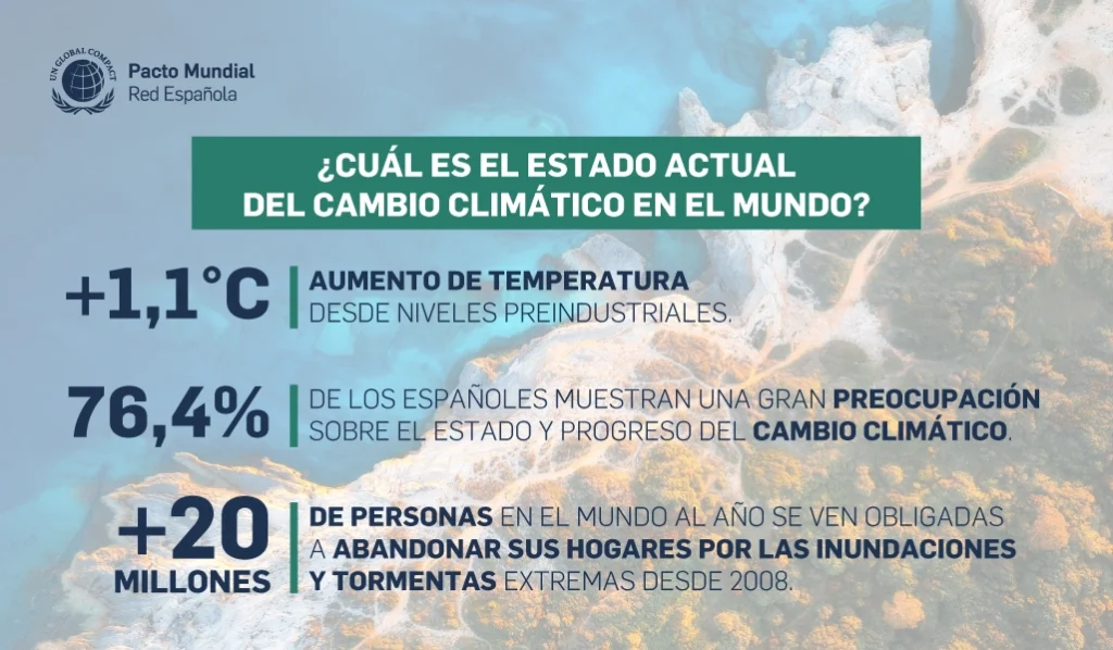 Estado del cambio climático en el mundo. Temperaturas, preocupación de los españoles e inundaciones y tormentas.