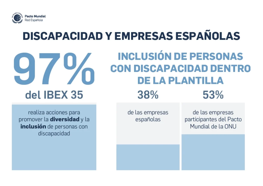 personas con discapacidad en las empresas españolas