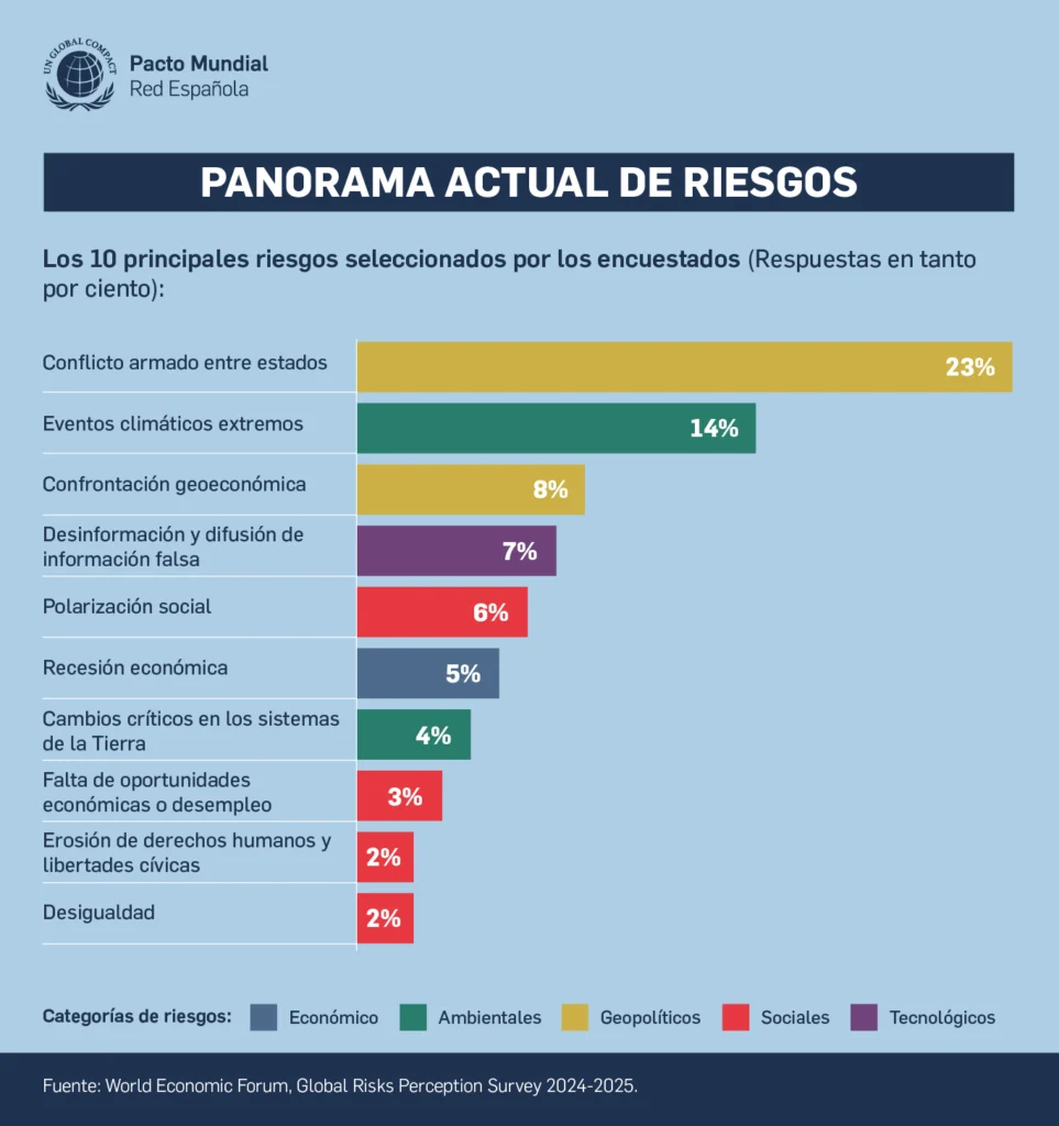 Claves de Davos 2025