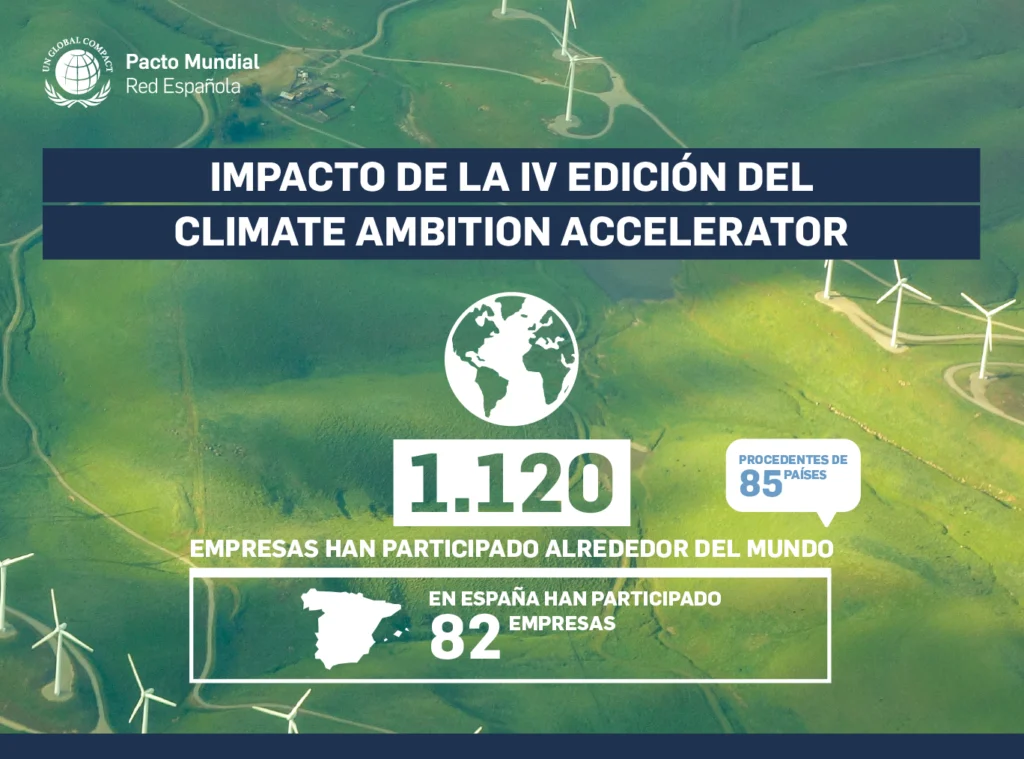 Climate Ambition Accelerator